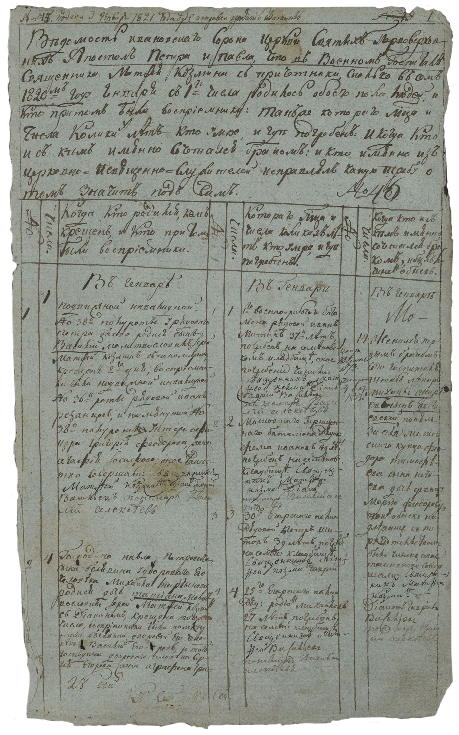 Record of the 1821 birth and baptism of Fyodor Dostoevsky in Moscow. — Главархив Москвы, CC BY 4.0 (Wikimedia Commons)