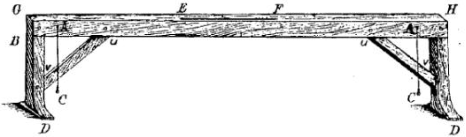 Isaac Newton's reconstruction of the Roman chorobates, an instrument used to check the gradient of aqueducts.