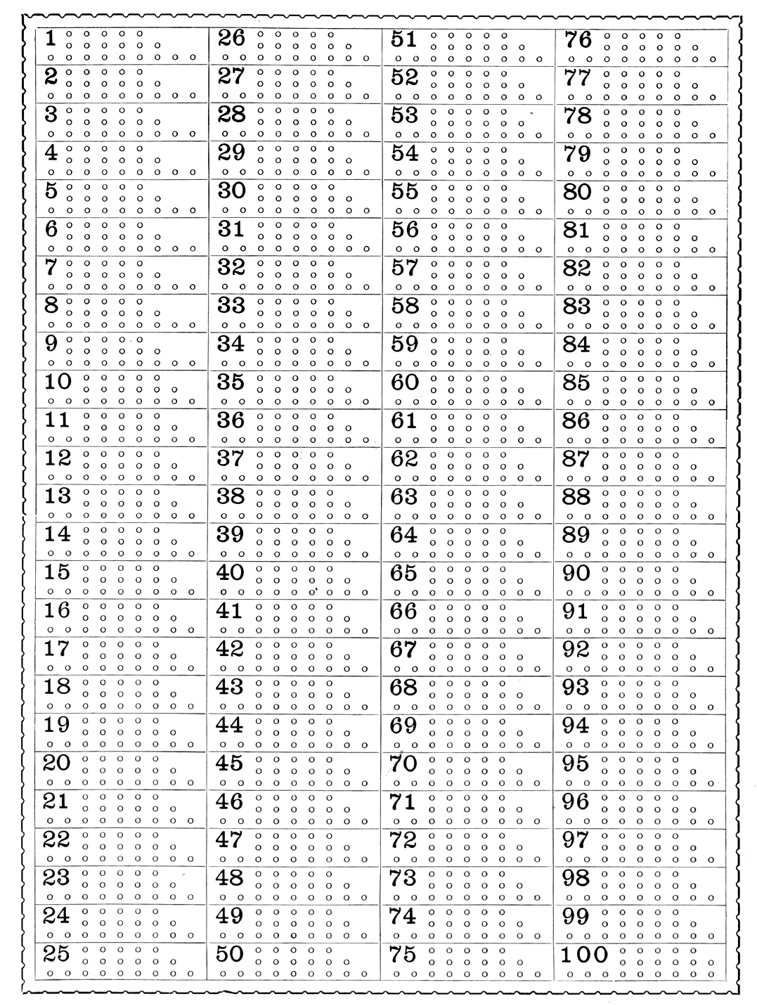 A page from Mark Twain's Memory Builder, a memory game he devised and patented.
