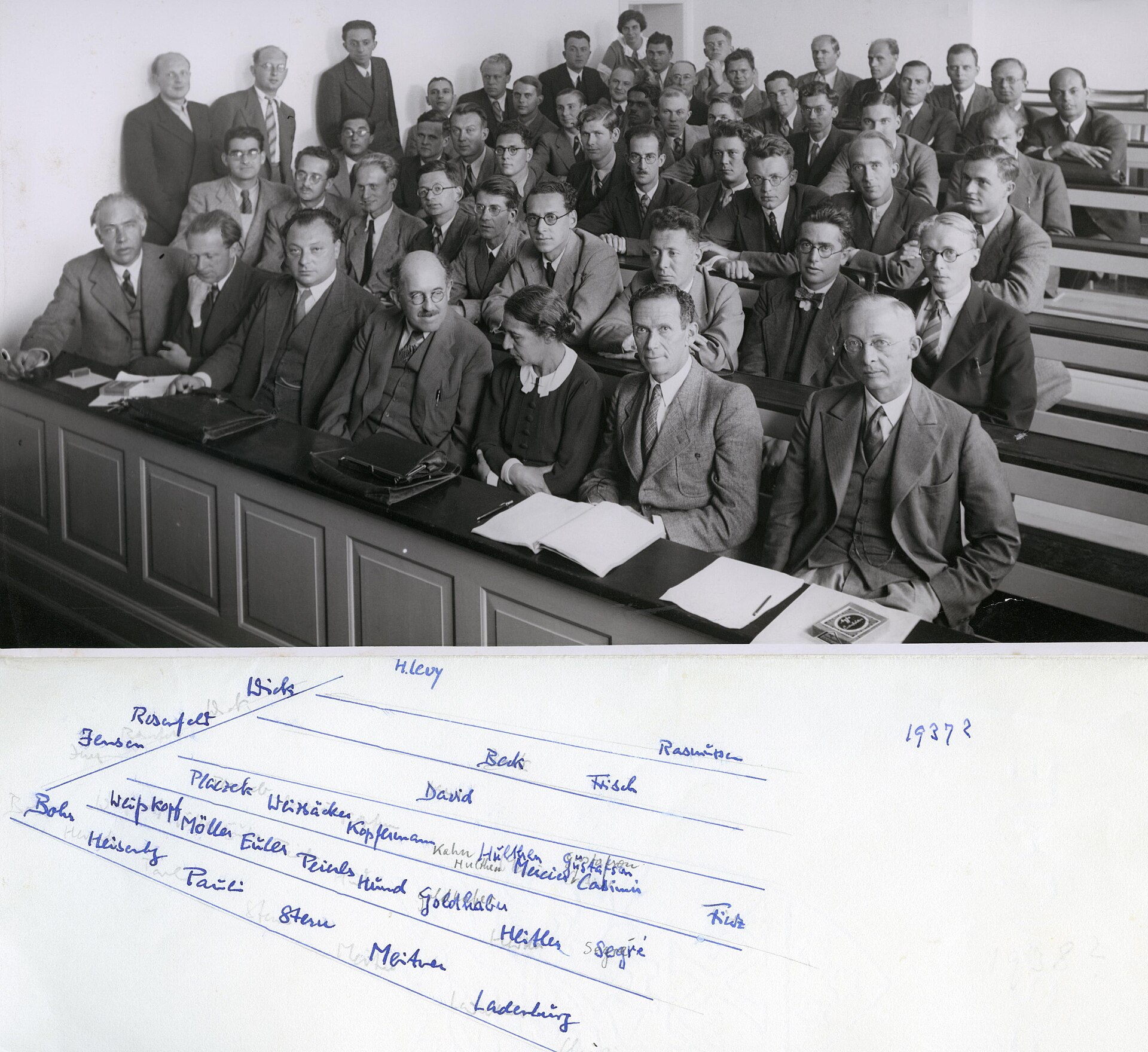 Niels Bohr with Werner Heisenberg, Wolfgang Pauli, Lise Meitner and other physicists in Copenhagen, around 1937. — GFHund, CC BY 3.0 (Wikimedia Commons)